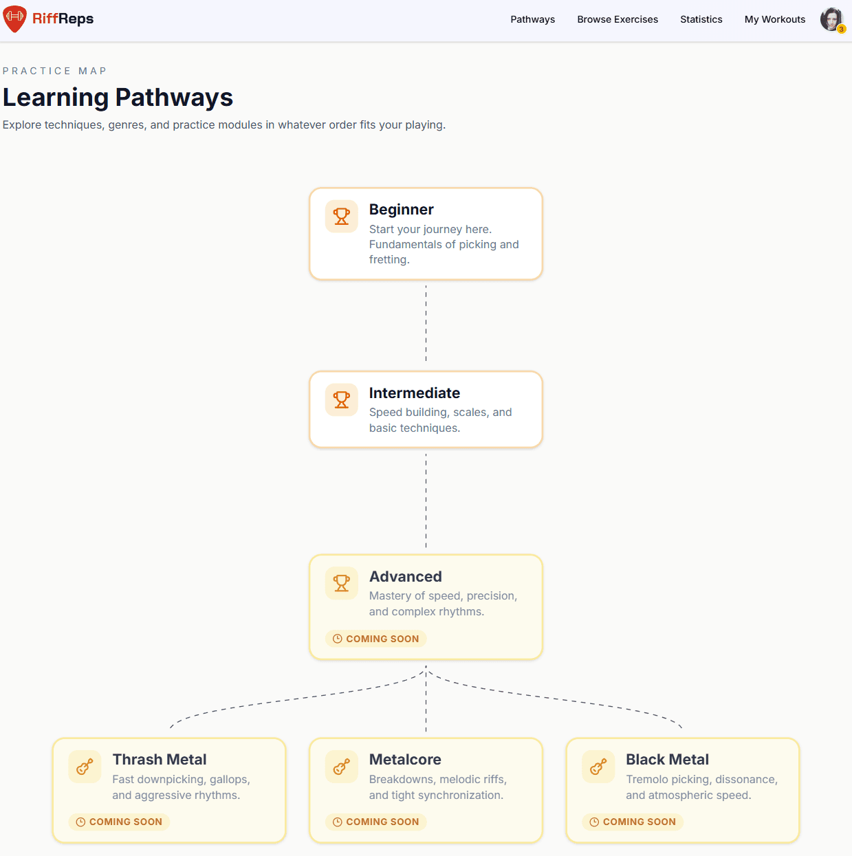 RiffReps learning pathways map showing connected technique nodes and practice exercises